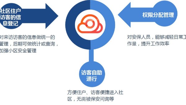 雲眸社區優點