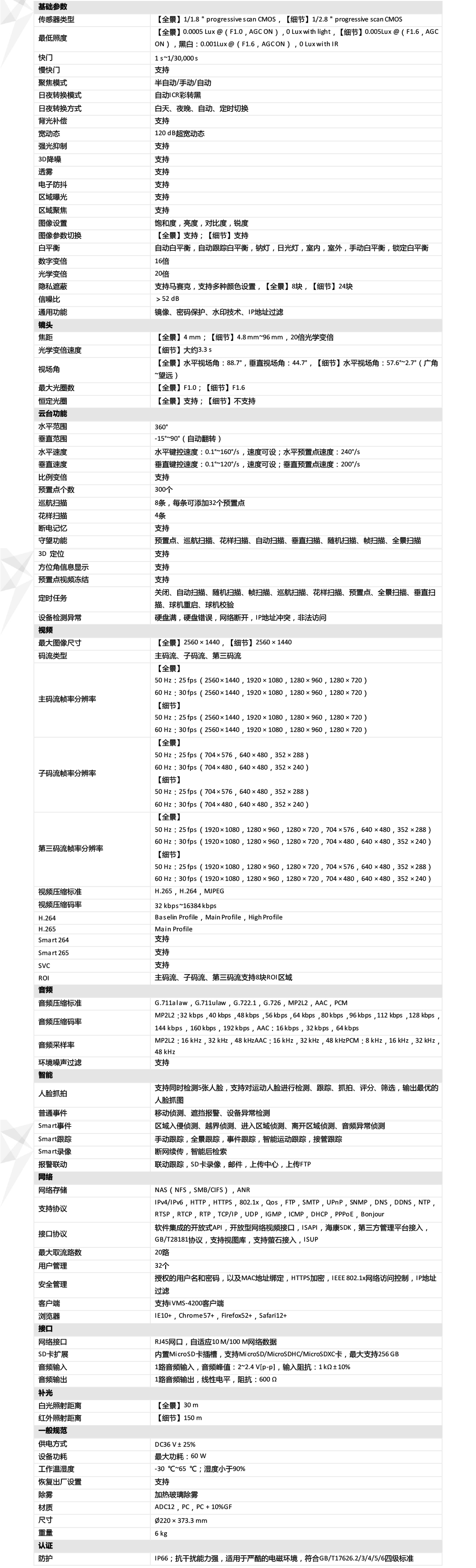 iDS-2DC7C144MW-D產(chan) 品參數