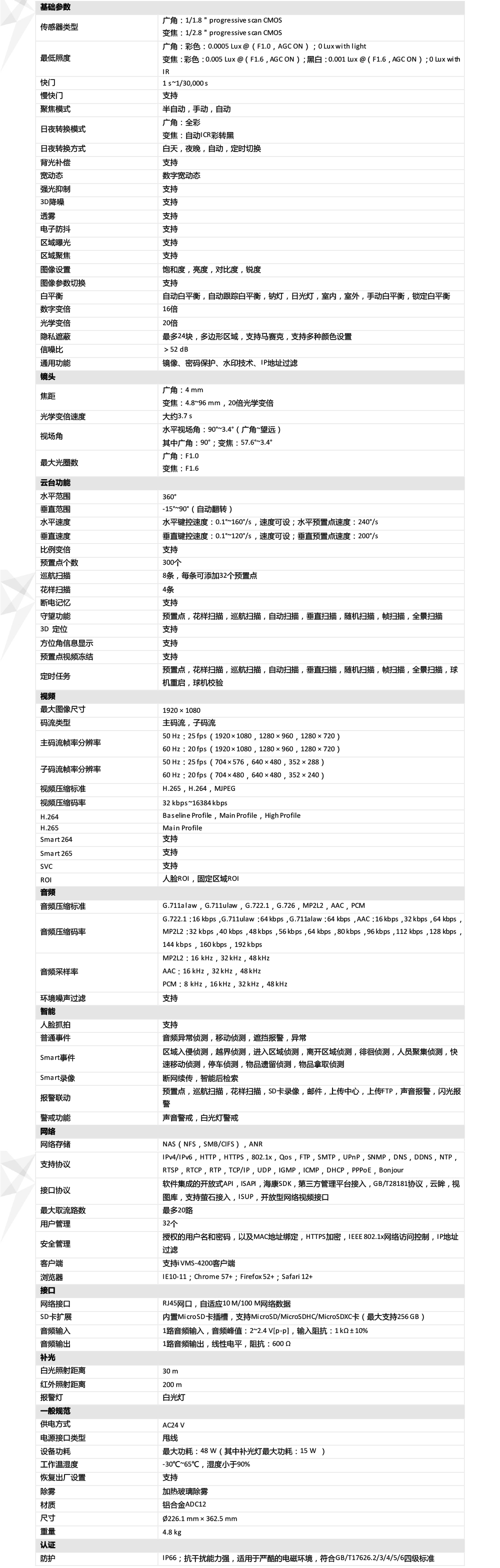 iDS-2DC7S220MW-AB產(chan) 品參數