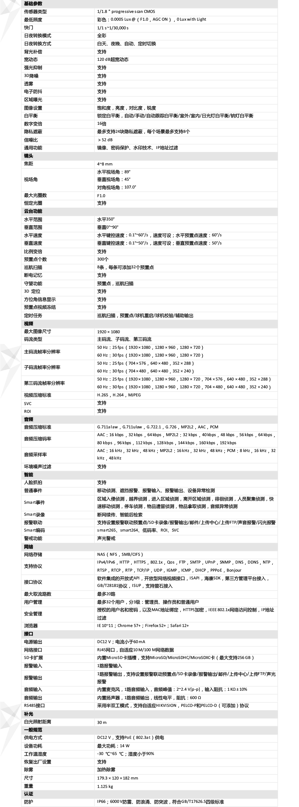 iDS-2DC3A20BW-DE產(chan) 品參數