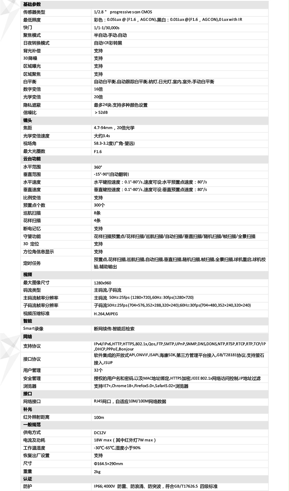DS-2DC4120IY-D產(chan) 品參數