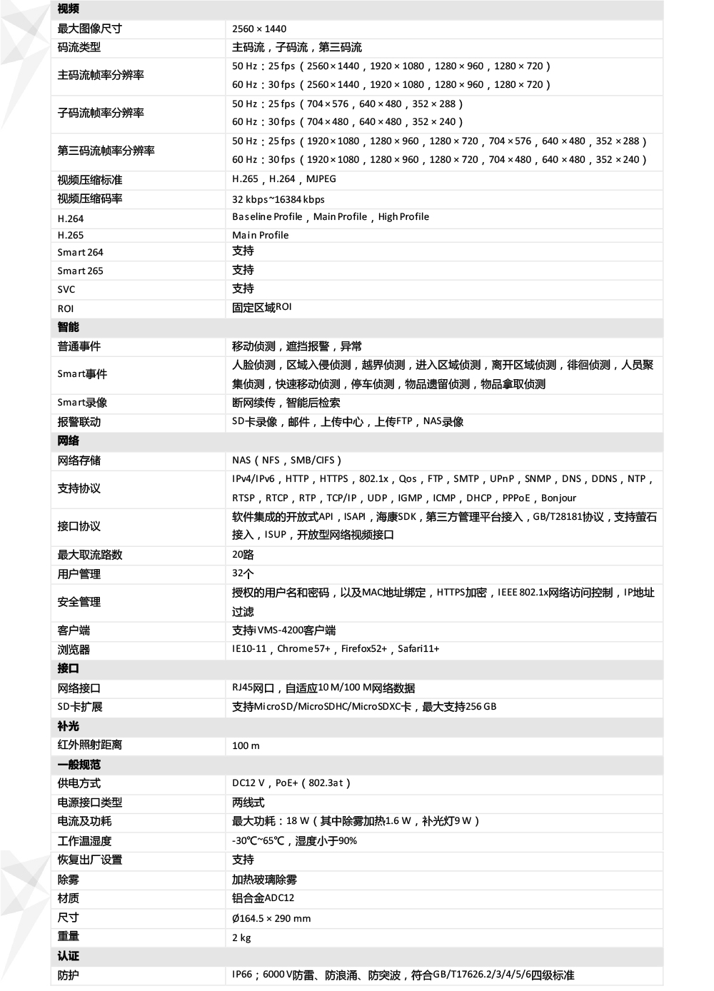 DS-2DC4423IW-D產(chan) 品參數