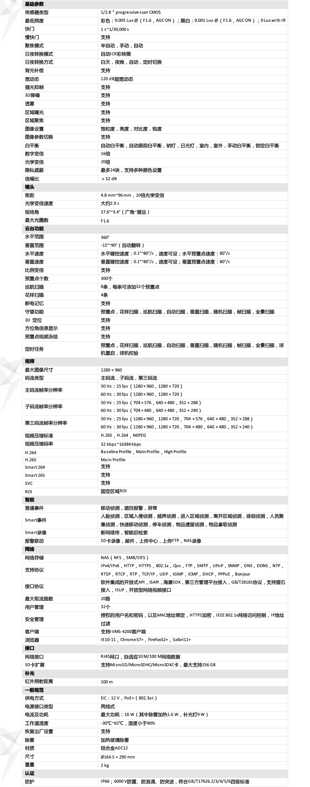 DS-2DC4120IW-DE產(chan) 品參數