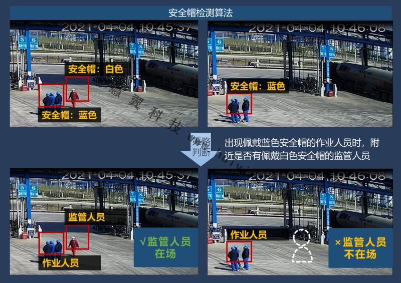 動火作業(ye) 監管應用效果