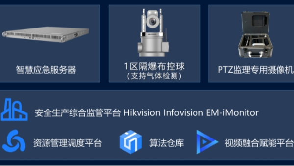 動火作業監管設備