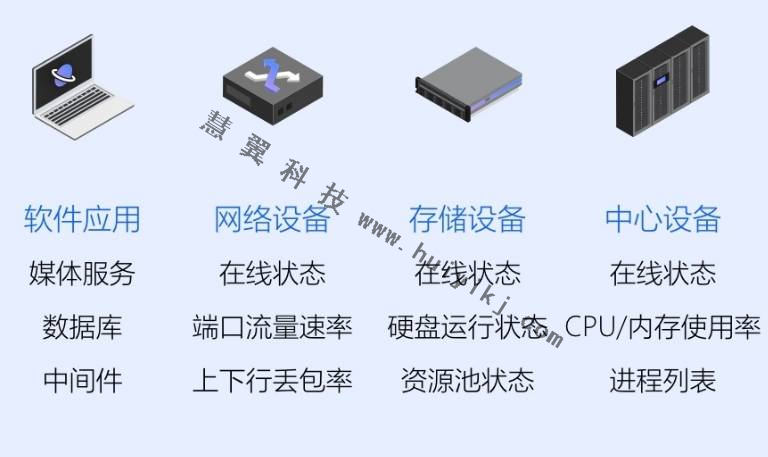 一體(ti) 化運維服務平台應用