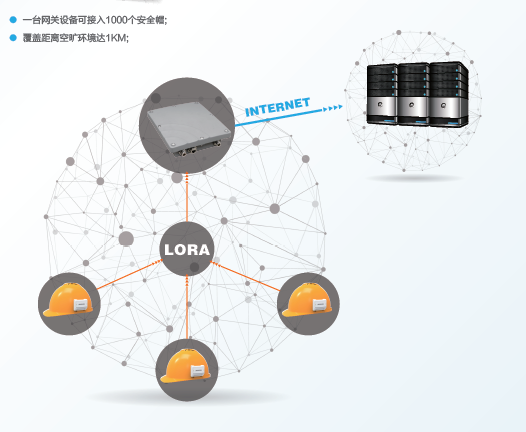 智慧工地安全帽解決(jue) 方案