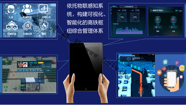 高鐵AI智能視頻監控功能