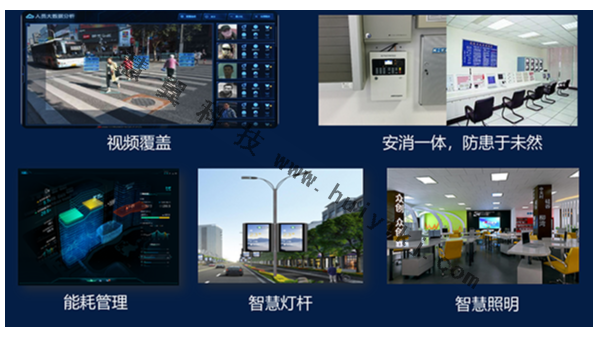 園區視頻監控係統功能