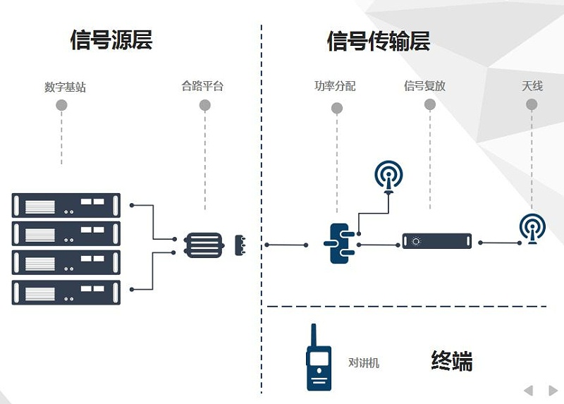 無線對講係統工作原理