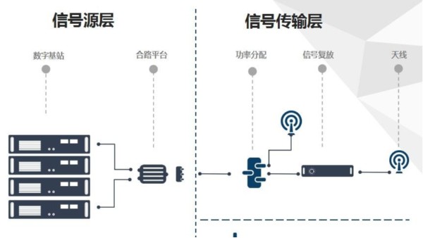 無線對講係統工作原理