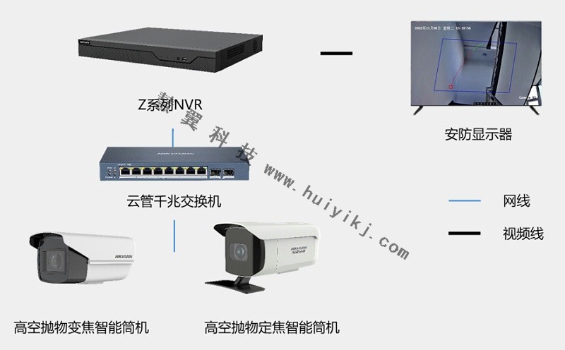 高空拋物檢測係統拓撲