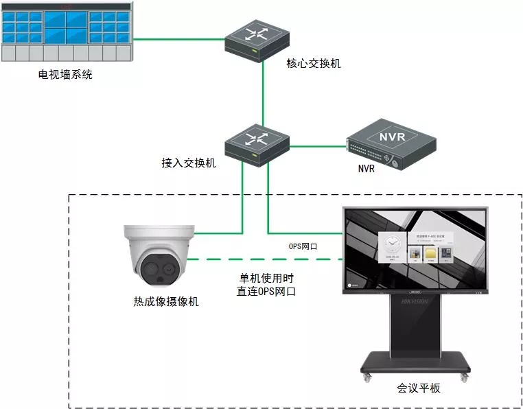 測溫係統拓撲