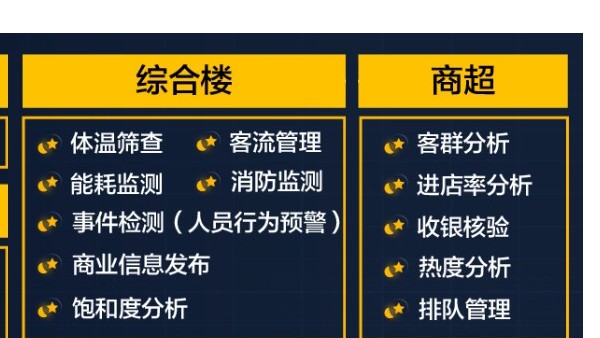 客流統計功能