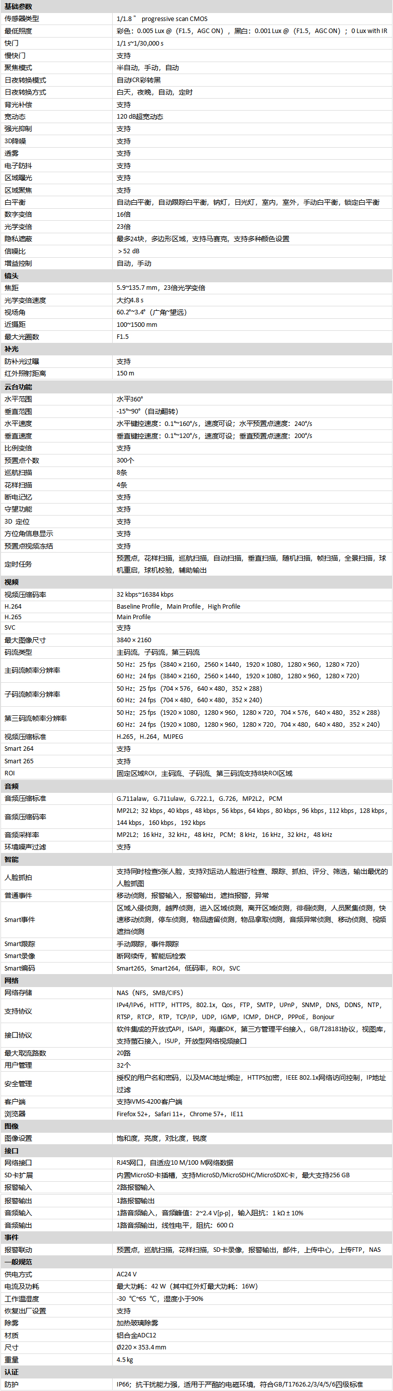 iDS-2DE7823IX-A產(chan) 品參數