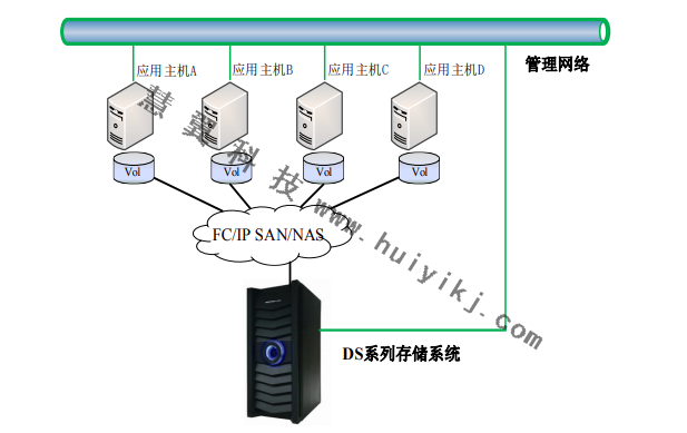 高清視頻監控存儲(chu) 應用