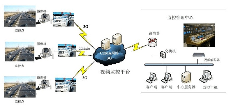 客運站綜合安防係統拓撲
