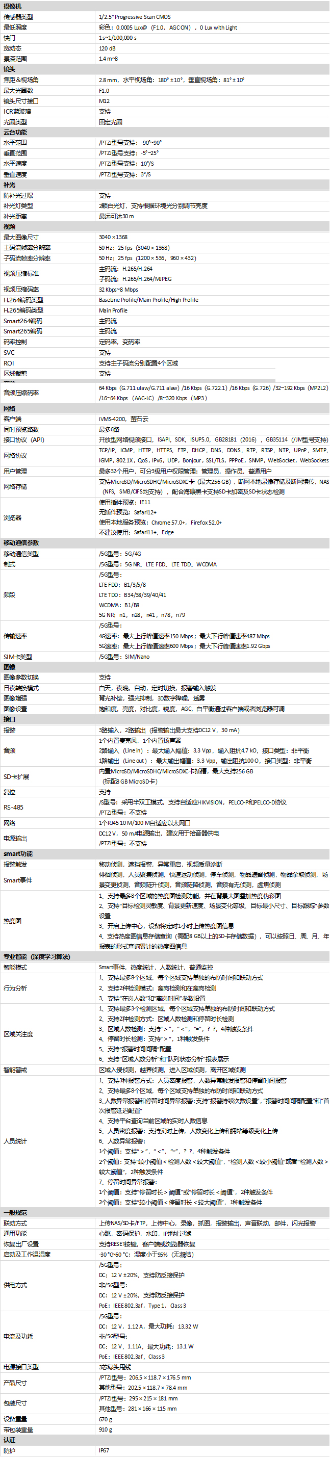 DS-2CD7A47EWD/S-LS係列規格參數