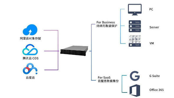 海康威視一網互聯係統在各個場景中有哪些明顯優勢