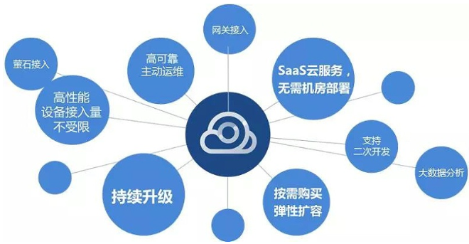 雲(yun) 眸社區應用