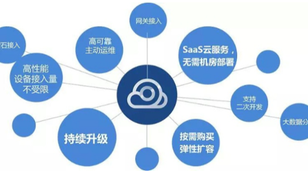 雲眸社區應用