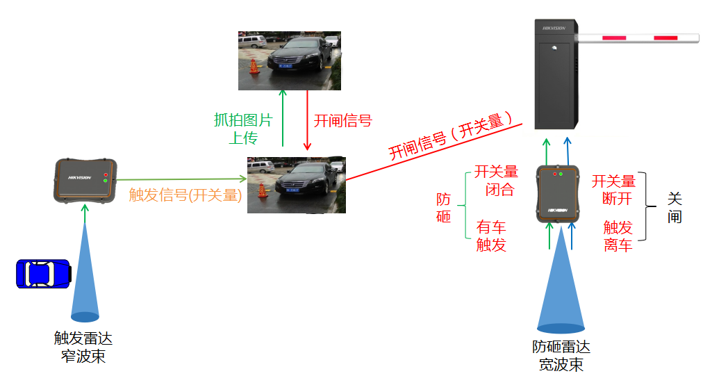 出入口管理設備原理