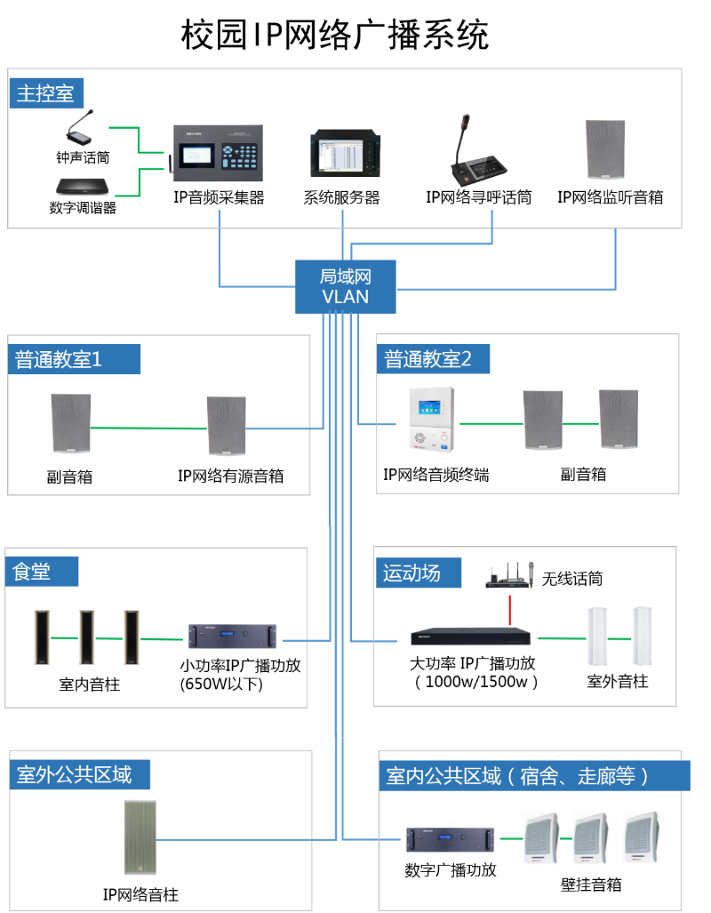 校園IP網絡廣播係統
