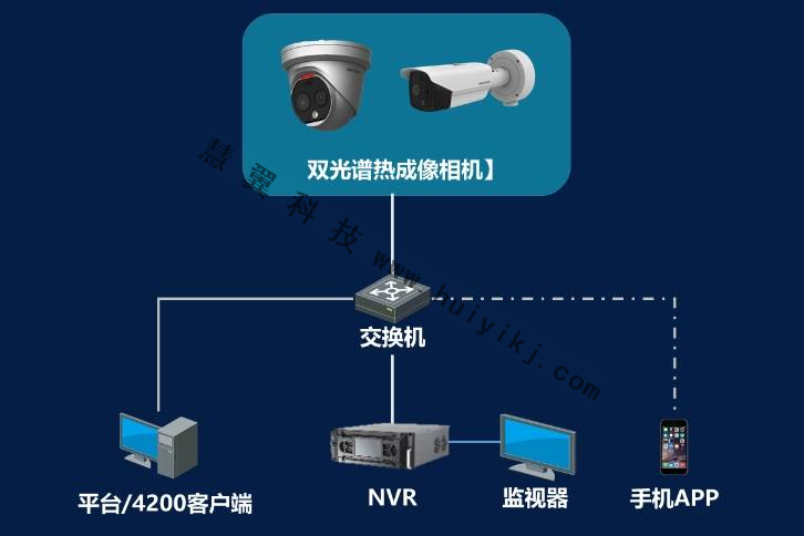 電瓶車防火應用拓撲