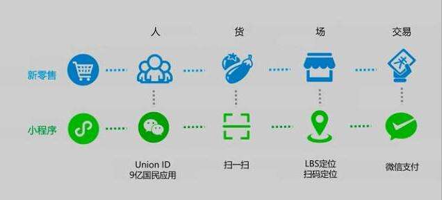 智慧零售商業(ye) 連鎖解決(jue) 方案