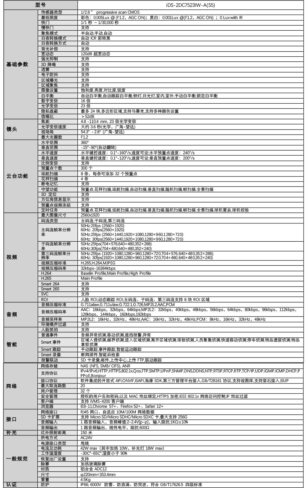 iDS-2DC7533IW-A產(chan) 品參數