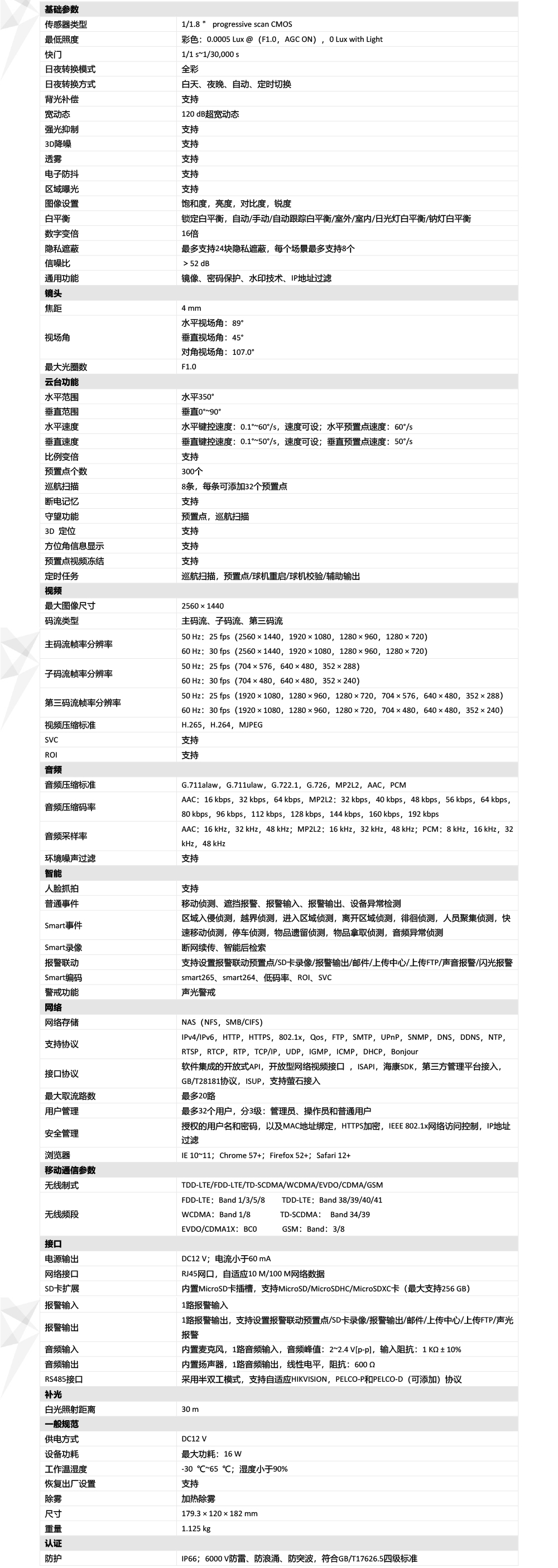iDS-2DE3A40BW-D產(chan) 品參數 iDS-2DE3A40BW-D產(chan) 品參數