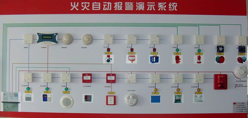 火災自動報警係統工作原理