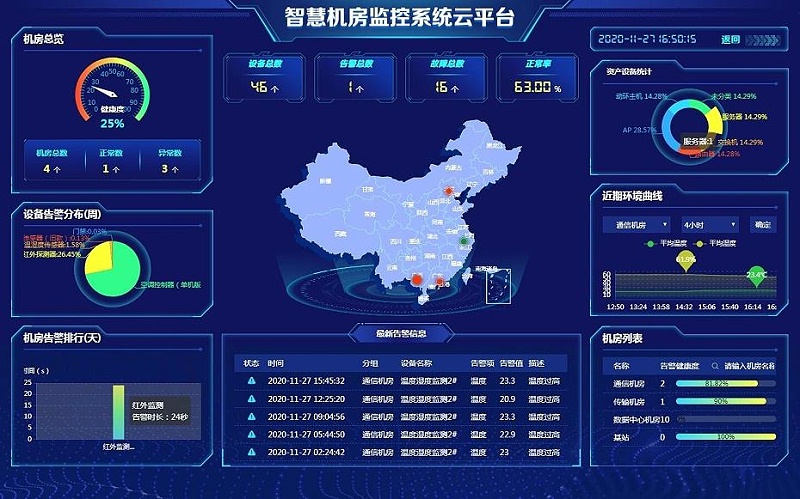 安防軟件管理平台應用