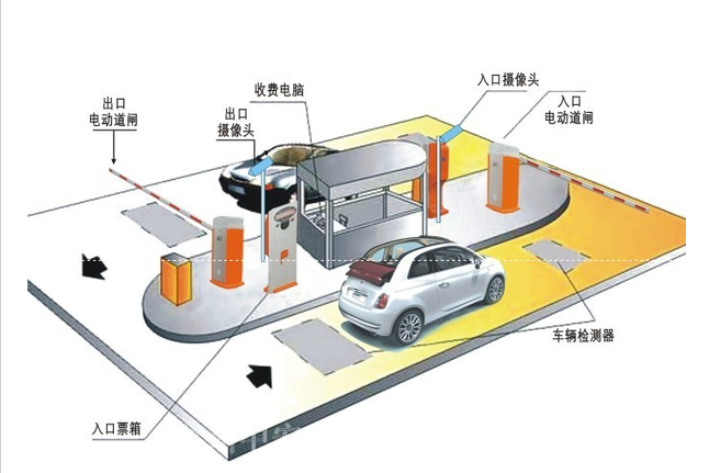 車牌識別係統