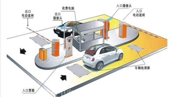 高清車牌識別係統