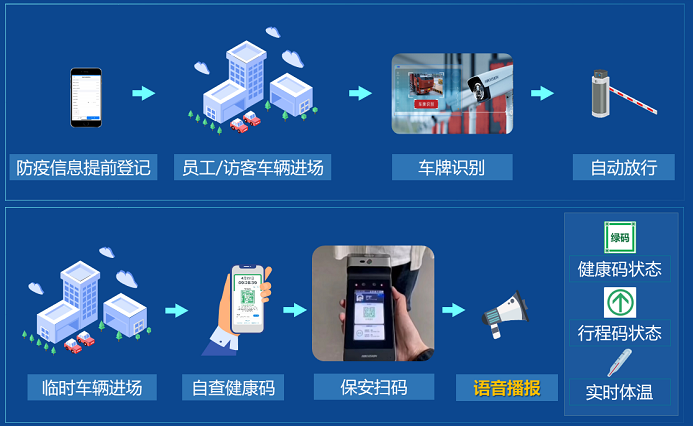 訪客係統功能