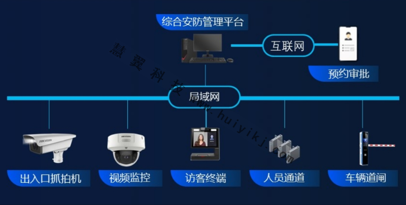 訪客預約係統拓撲