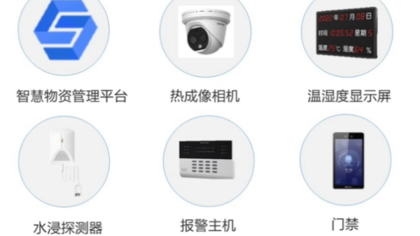 檔案室AI智能監控設備