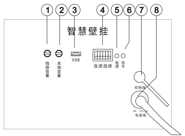 音柱麵板與(yu) 接口介紹