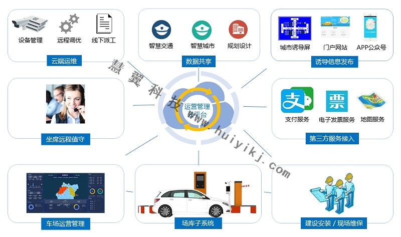 停車充電一體(ti) 化方案拓撲