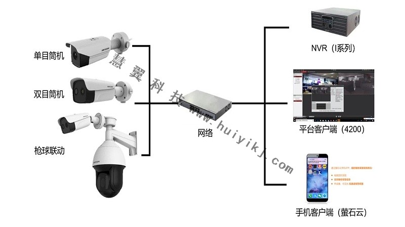 熱成像周界防範方案拓撲