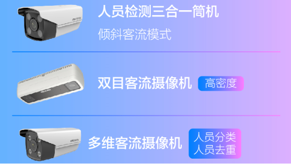 海康威視攝像頭