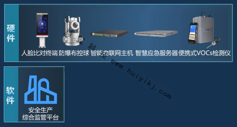 有限空間作業(ye) 監管設備