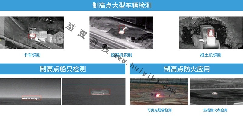 製高點監控應用