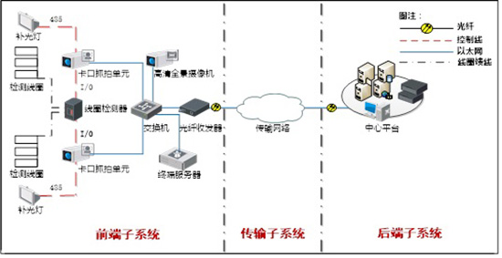 卡口係統結構示意圖