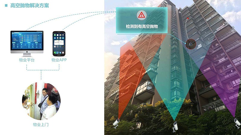 高空拋物解決(jue) 方案