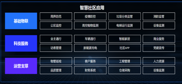 小區視頻監控係統數據應用