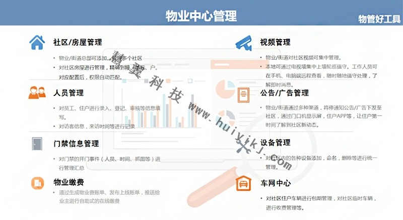 雲(yun) 眸社區應用功能