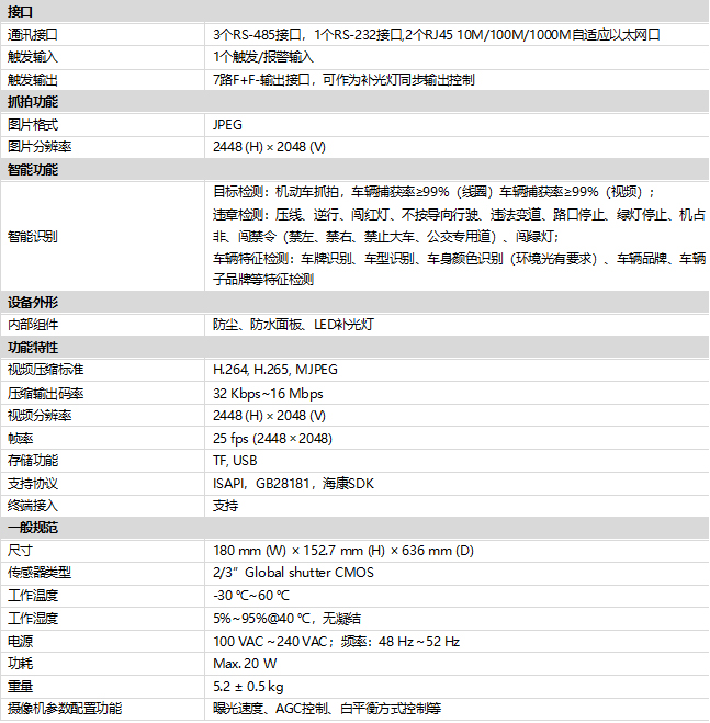 iDS-TCV500-FE規格參數 iDS-TCV500-FE規格參數