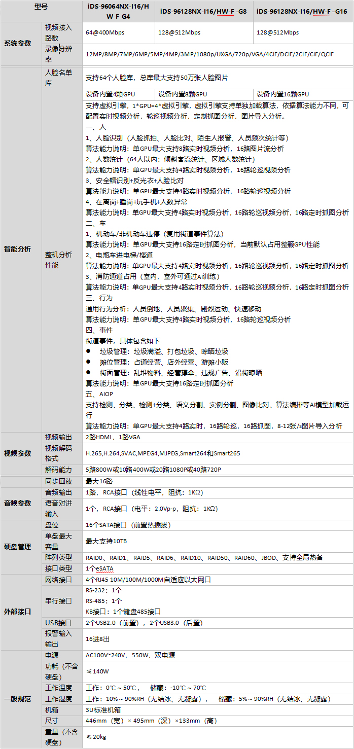 iDS-96000NX-I16/HW-F-G係列規格參數